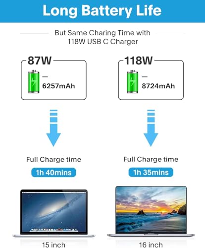 Feedyor 118W Power Adapter USB Type C Fast Charging Power Supply