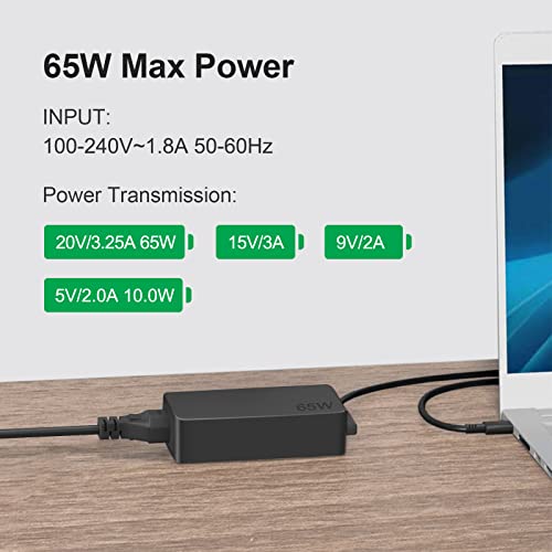 Dzytnsy 65W USB Type-C Charger for Lenovo Devices DZ65200325