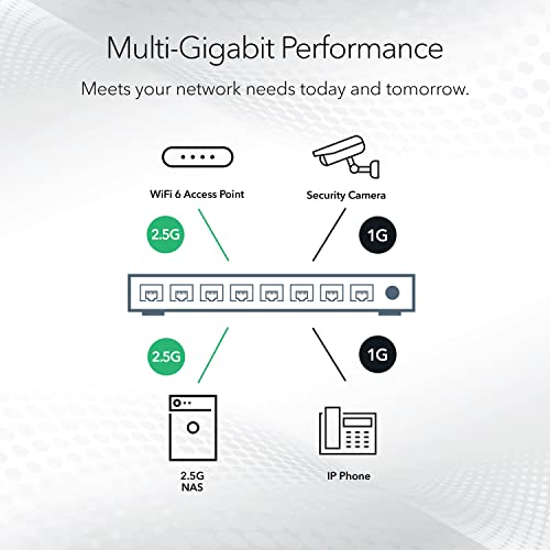 NETGEAR 8-Port MS308E Easy Smart Managed Essentials Network Switch - 8 x 2.5Gbps RJ45 Ports, Metal Case, 14.4 ounces