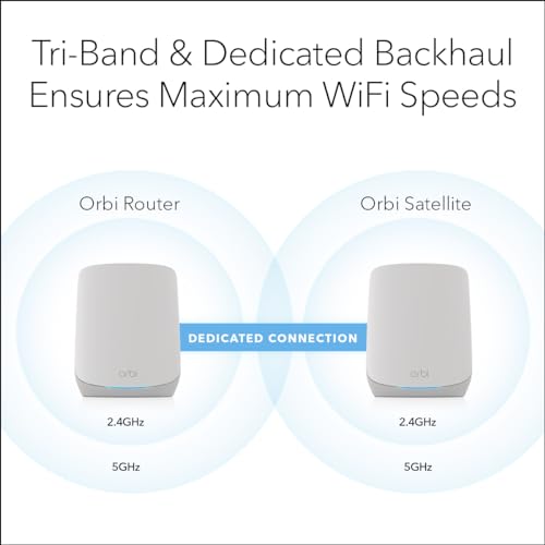 NETGEAR Orbi Whole Home Tri-Band WiFi 6 Mesh Network System (RBK752P) – Router with 1 Satellite Extender, Coverage up to 5,000 sq. ft., Supports 75 Devices, Maximum Data Transfer Rate 5.4 Gbps, 802.11ax