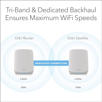 NETGEAR Orbi Whole Home Tri-Band WiFi 6 Mesh Network System (RBK752P) – Router with 1 Satellite Extender, Coverage up to 5,000 sq. ft., Supports 75 Devices, Maximum Data Transfer Rate 5.4 Gbps, 802.11ax