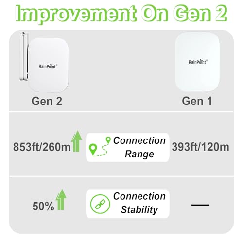 RAINPOINT 023V2 White WLAN Wi-Fi Mini Hub 2.4GHz Coverage 853ft Wireless Connectivity