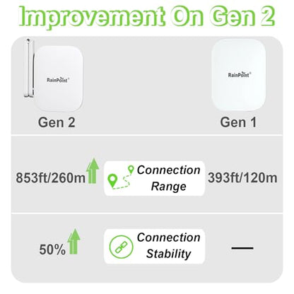 RAINPOINT 023V2 White WLAN Wi-Fi Mini Hub 2.4GHz Coverage 853ft Wireless Connectivity