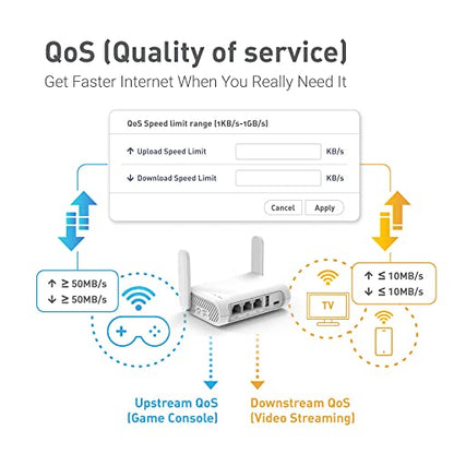 GL.iNet 1 Count GL-SFT1200 Dual-Band 1200 Mbps Wireless Router 5V