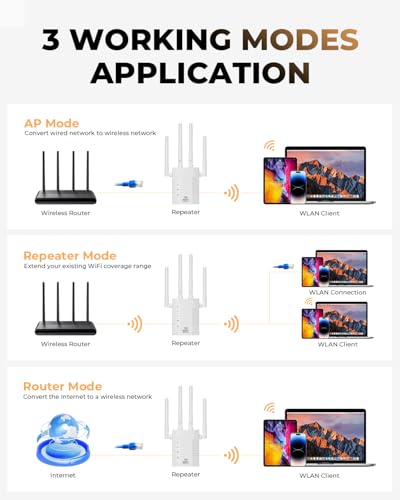 GEYILO 105 Devices WD-R1205U 1.2Gbps 5GHz WiFi Extender with EasyMesh and One Ethernet Port