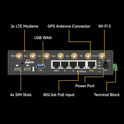 Peplink BR2 Dual-Band Wireless 802.11ac Router with 5 GHz Frequency | 300 Mbps Data Transfer Rate | 5 LAN Ports | 12V Voltage
