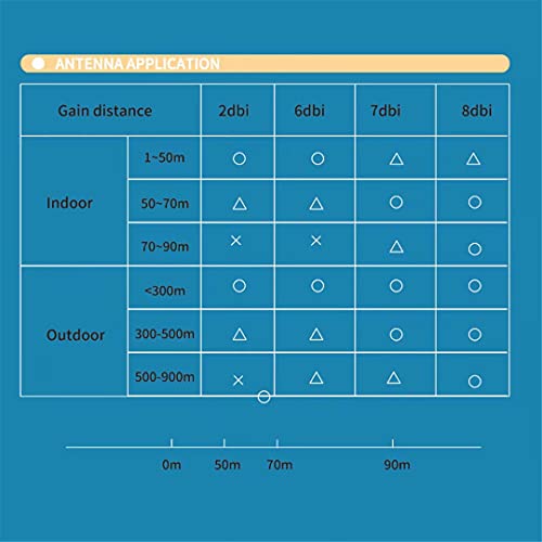 QUEENTI 8dBi Dual Band Wi-Fi Antenna 2.4GHz-5.8GHz Omni-Directional 4 Count
