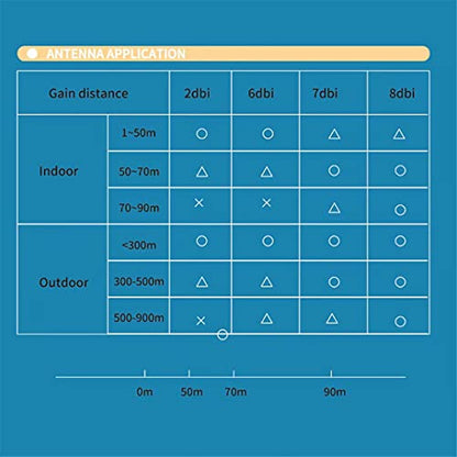 QUEENTI 8dBi Dual Band Wi-Fi Antenna 2.4GHz-5.8GHz Omni-Directional 4 Count