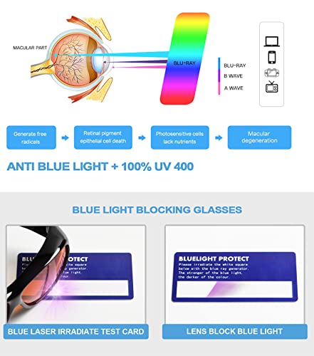 Eyekepper 1 Count DSXM1806-1C01-0-H1- Blue Light Blocking Glasses 61mm Lens Width Full Rim Rectangular