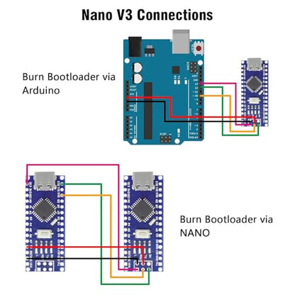 AYWHP 3PCS Nano V3.0 Board 32KB Storage 16MHz Speed USB Connectivity Compatible Windows Mac Linux