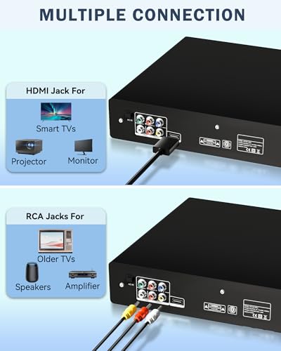SHIWAKOTO DVD Player SH-DVP ULTRA 1080p 5.1 Surround HDMI CD, DVD, VCD, SVCD