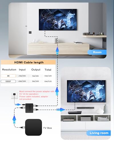 NEWCARE HDMI Splitter 1x2 AC Adapter Compatible, 4K Resolution, Mirror Mode Only