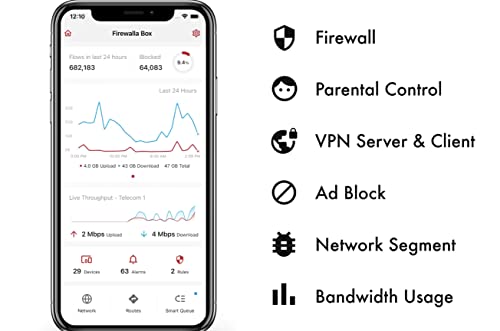 Firewalla 1.0 Count Purple SE Dual-Band Wireless Security Device 802.11ac 500Mbps Ethernet Connectivity