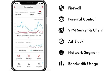 Firewalla 1.0 Count Purple SE Dual-Band Wireless Security Device 802.11ac 500Mbps Ethernet Connectivity