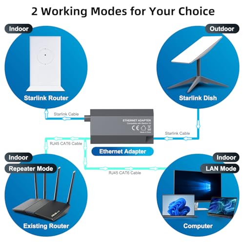 FONKEN Starlink Ethernet Adapter Gen 2, 1 Gbps, Ethernet, Grey, 1 Count