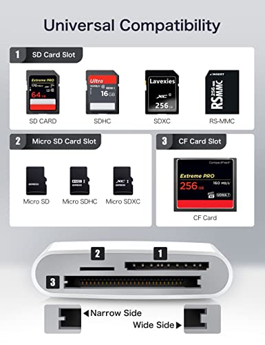 ChiaoPio 3-in-1 USB C SD CF MicroSD Card Reader