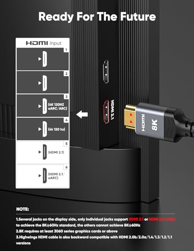 Highwings 6 Feet HDMI 2.1 Cable (HW-8K) - 48Gbps, 8K@60Hz, Dynamic HDR, Braided
