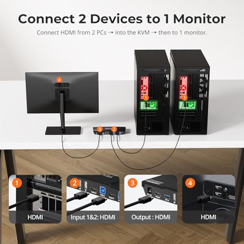 TESmart USB 3.0 HDMI KVM Switch 2 Ports 1 Monitor 4K@60Hz