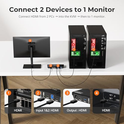 TESmart USB 3.0 HDMI KVM Switch 2 Ports 1 Monitor 4K@60Hz