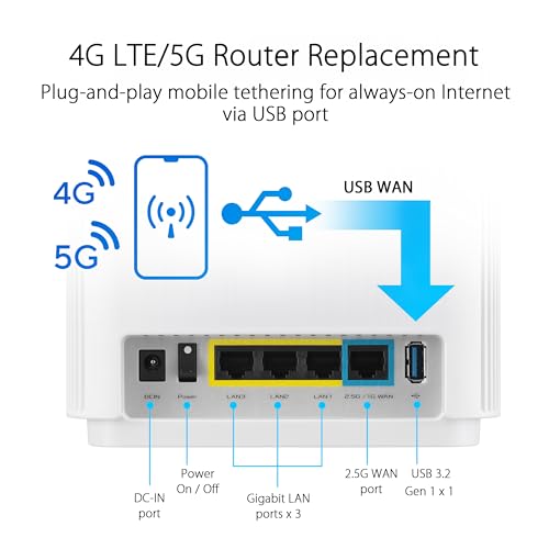 ASUS ZenWiFi XT9 AX7800 Mesh WiFi System Tri-Band 802.11ax Up to 2850 sq ft