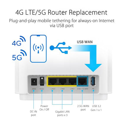 ASUS ZenWiFi XT9 AX7800 Mesh WiFi System Tri-Band 802.11ax Up to 2850 sq ft