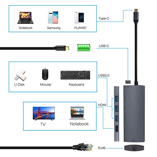 GECENinov 6IN1 HD-T07 USB C Hub Ethernet 4K HDMI 1000Mbps Adapter