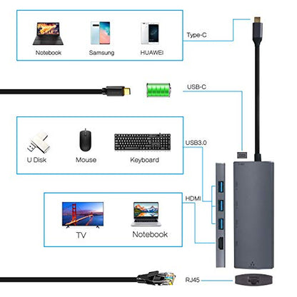 GECENinov 6IN1 HD-T07 USB C Hub Ethernet 4K HDMI 1000Mbps Adapter