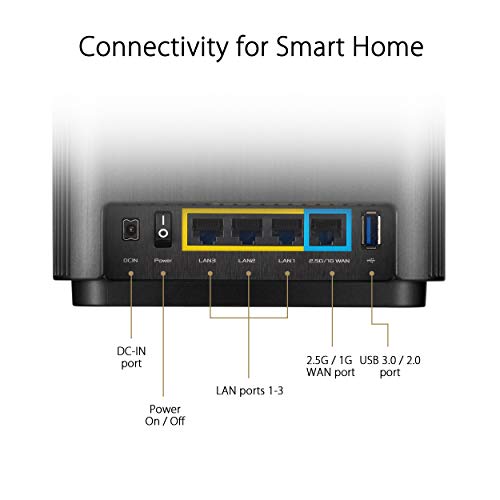 ASUS ZenWiFi AX 2PK Tri-Band Mesh WiFi 6 System XT8 - Coverage up to 5500 sq.ft, 6600 Mbps, 6 Antennas, 4 Ports, White