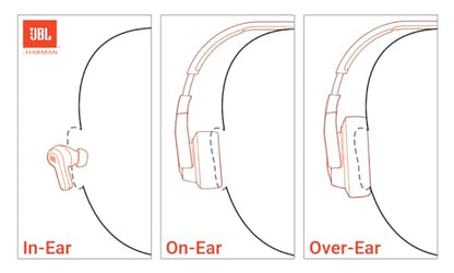 JBL Live 770NC JBLLIVE770NCBLKAM Wireless Over-Ear Headphones Black