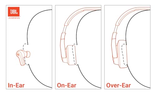 JBL 320 JBLJR320PURAM 32mm Dynamic Driver On-Ear Headphones - Purple
