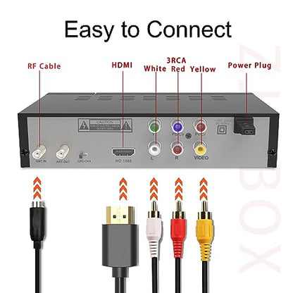 ZJBOX Digital Converter Box - 1080P ATSC Tuner Model F4E5CB845-71f5498721 with HDMI Output and USB Media Player