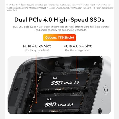 Beelink SER9 Pro Mini PC AMD Ryzen 7 H 255 32GB LPDDR5X 1TB SSD 4K UHD