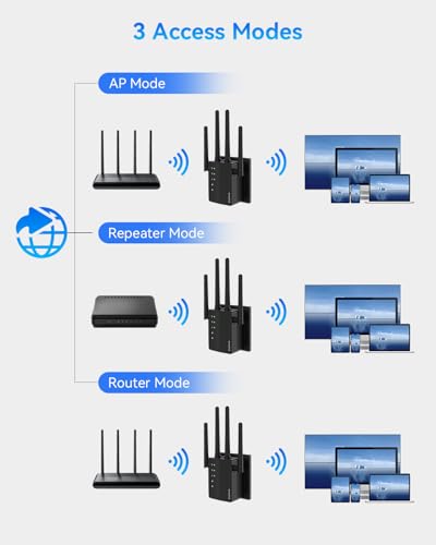 GEYILO 1200Mbps Dual Band 5GHz WiFi Extender WD-R1206U