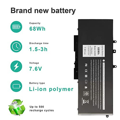 Futurebatt 68Wh GJKNX Lithium-Ion Battery 7.6V with 8500mAh Capacity for Laptops Compatibility