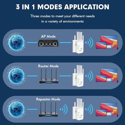 NONENDU 9800 Sq Ft WiFi Repeater 300 Mbps 6 Antennas Wireless Signal Booster