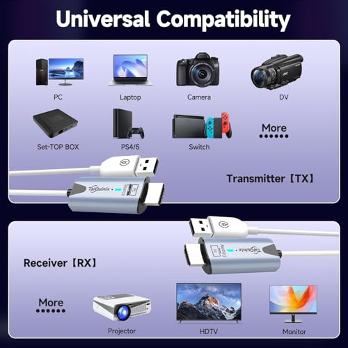 Taiquinix Wireless HDMI Transmitter and Receiver 50M 1080P 2 Port HDMI Extender Kit