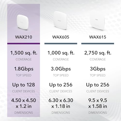 NETGEAR WAX210 Wireless Access Point - WiFi 6 Dual-Band AX1800 Speed | 1 x 1G Ethernet PoE Port | 802.11ax | Up to 128 Devices | Compact Design