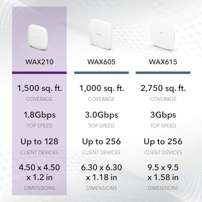 NETGEAR WAX210 Wireless Access Point - WiFi 6 Dual-Band AX1800 Speed | 1 x 1G Ethernet PoE Port | 802.11ax | Up to 128 Devices | Compact Design