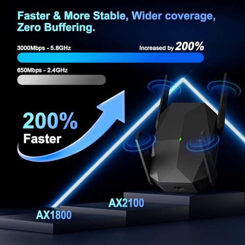 JoyLantern Wireless Range Extender, 3000Mbps Dual Band, Covers up to 16999 sq.ft, Supports 125+ Devices, Black