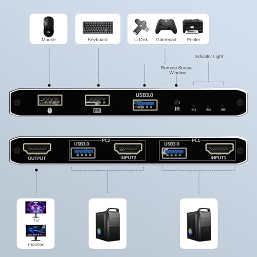 BINZET KVM Switch 2-Ports 8K@60Hz HDMI Surface Mount