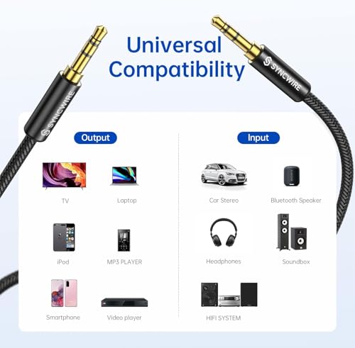 SYNCWIRE 3.3 Feet SW-SC017 Auxiliary Cable