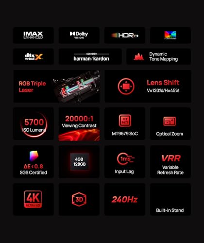 XGIMI Horizon 20 Max Portable Projector 3840 x 2160 DLP 5700 ANSI Lumens