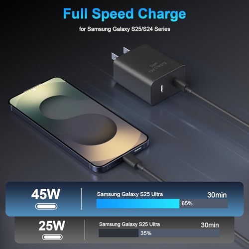 Niubil 45W 2Pack Charger XHD-PD45W-2C USB Type C With 10FT Cables