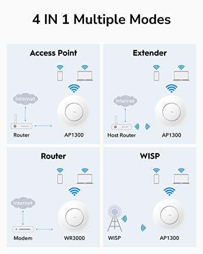 Cudy AP1300 Dual-Band Wireless Access Point 1200Mbps 2.4GHz/5GHz Indoor Business Connectivity