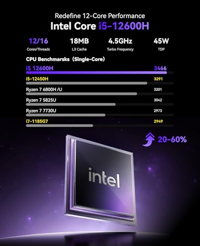 KAMRUI 5.04 inch P2 4K UHD Mini PC 60Hz