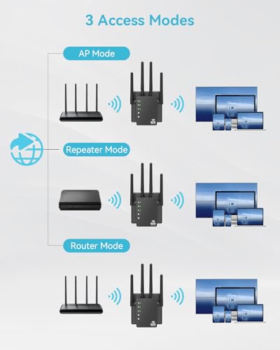 GEYILO 1.0 Count WD-R1200U 1200Mbps Dual-Band Wireless Repeater