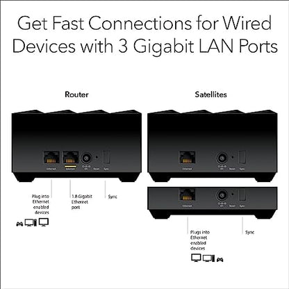 NETGEAR 4.8"L x 4.8"W x 2.5"H MK63S AX1800 Router 240V Gigabit Ethernet