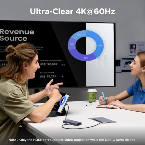 UGREEN 75027 USB C Hub 8-in-1 4K HDMI 60Hz 100W Power Delivery