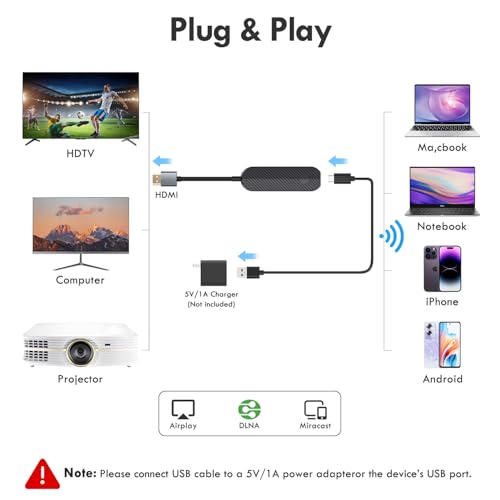 JUCONU 1"L x 2"W x 3"H Wireless HDMI Adapter 1080p Wireless Connectivity