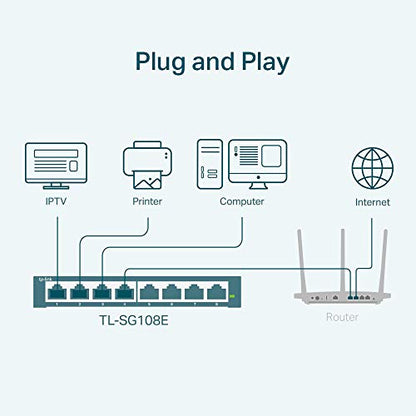 TP-Link 8 Port Gigabit Switch TL-SG108E | 1000 Watts | 9V DC | RJ45 Interface | Up to 40°C | 3 Layers | Black Metal